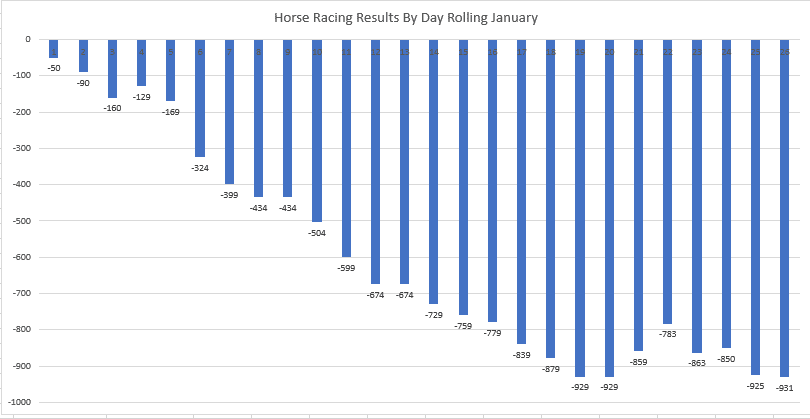 Horse Racing Results Feb