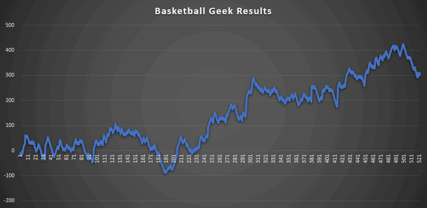 Basketball Geek Review Results