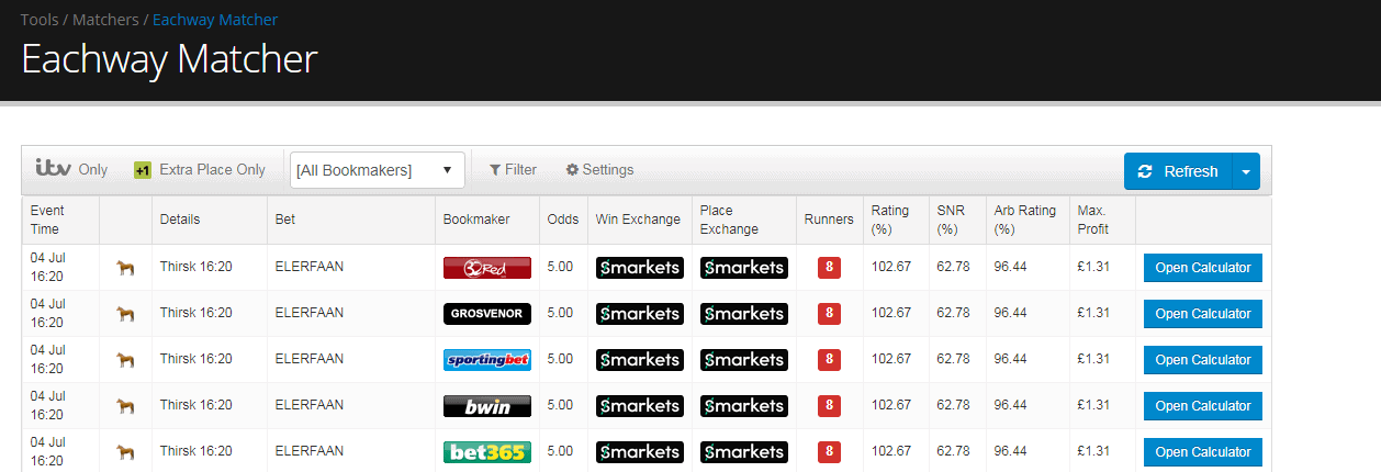 Oddsmonkey Review Eachway Matcher