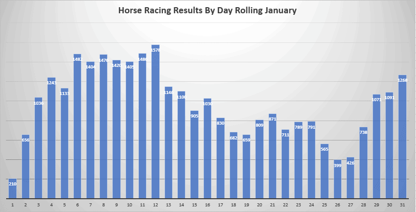 Horse Racing Results