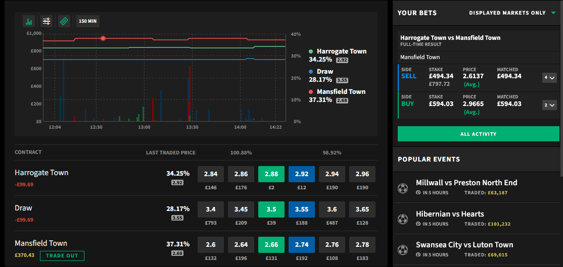 Value Betting Mansfield