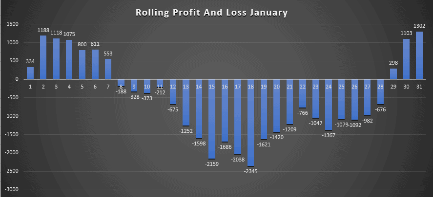 Betting January