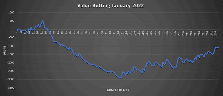 Value Betting Jan