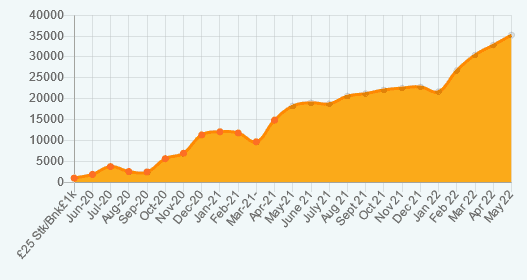 Hansbury Racing Graph