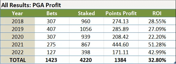 Results Page From Smart Betting Club