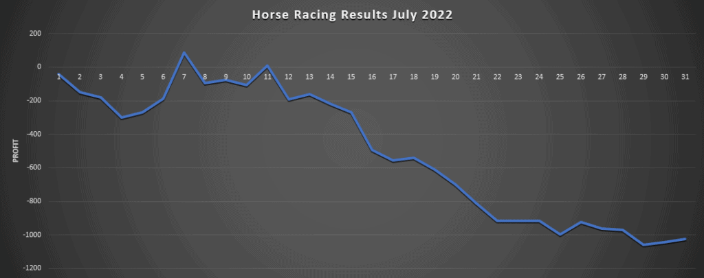 Horse Racing Bets